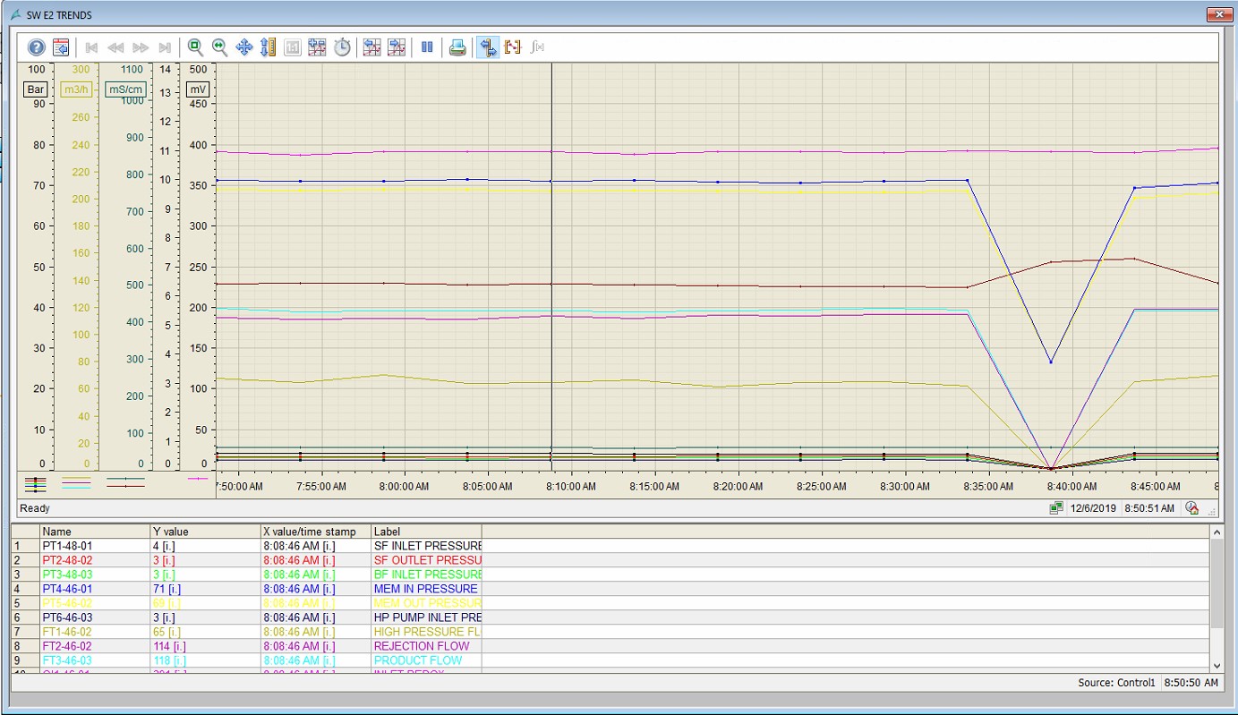 Καταγραφή Συμβάντων